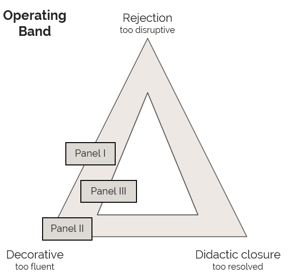 Insight 06: Why I Needed a Framework for my Art Practice
